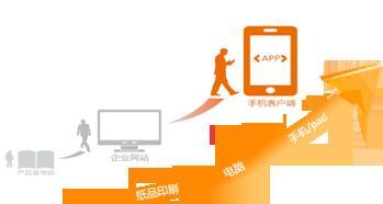 因为APP二维码才飞入寻常百姓家 因为APP二维码才飞入寻常百姓家