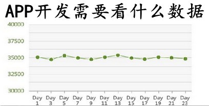 APP开发需要看什么数据 APP开发需要看什么数据
