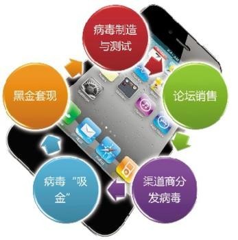 平板APP跟手机APP下载量一致 平板APP跟手机APP下载量一致