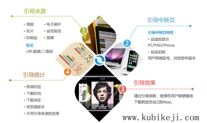 手机APP营销模式有哪些方式 手机APP营销模式有哪些方式