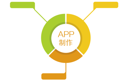 广州app开发：91直播
app开发的三种模式