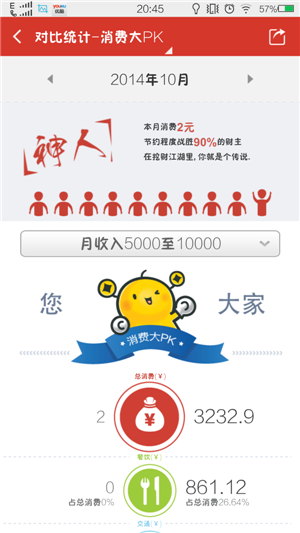 投资理财手机软件开发