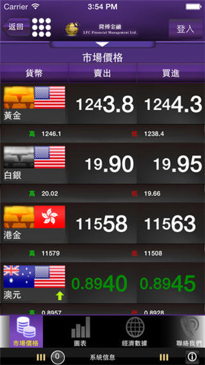 贷款APP软件开发 贷款APP软件开发