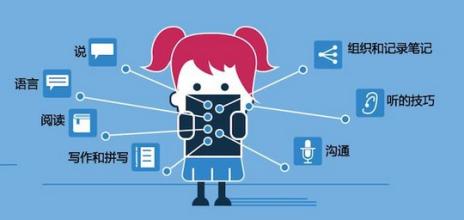 手机软件开发公司需解决在线教育哪些痛点 手机软件开发公司需解决在线教育哪些痛点