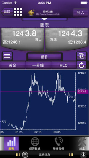 金融借款APP软件开发抓住互联网金融发展契机