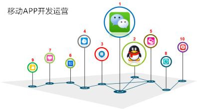 2015年移动APP开发运营三大变化 2015年移动APP开发运营三大变化