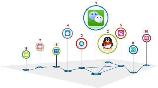 2016年社交类app排行榜 2016年社交类app排行榜