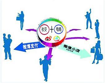 社交电商APP开发的那些事儿