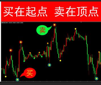 外汇行情app开发 数据实时更新