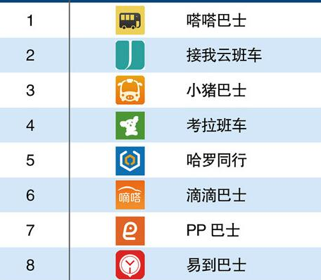 巴士出行app开发 想去哪就去哪