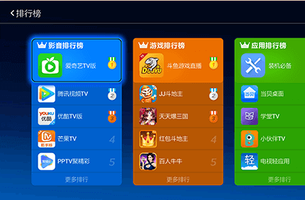 智能机顶盒APP开发 为电视发展另辟蹊径 智能机顶盒APP开发 为电视发展另辟蹊径