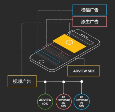 广告交易APP开发 精准匹配需求