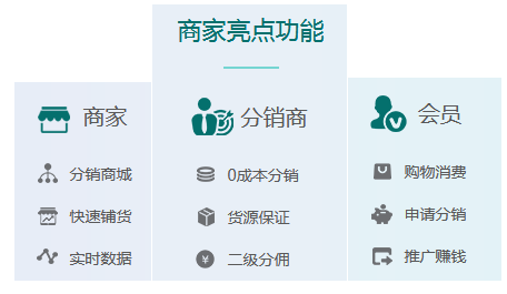 微信商城分销系统开发解决方案 微信商城分销系统开发解决方案