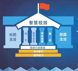 一款智慧校园APP开发打造生态圈 一款智慧校园APP开发打造生态圈