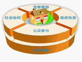 社会治理APP开发 足不出户协助城市治理