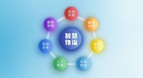 智慧物流系统开发需求分析 智慧物流系统开发需求分析