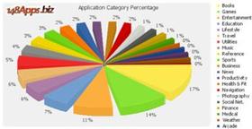 新浪微博成中国APP开发者的新淘金地 新浪微博成中国APP开发者的新淘金地