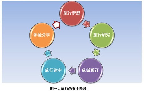 国庆长假到来，旅游类app瞬时火热