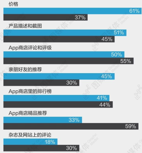 广州手机软件开发公司