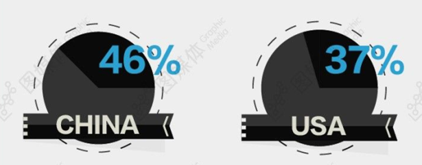 广州手机软件开发公司