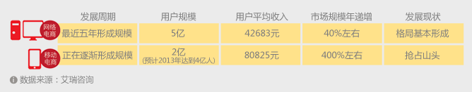 广州APP开发公司