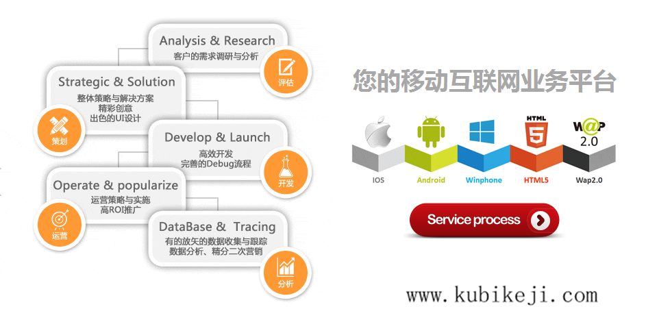 广州APP开发公司