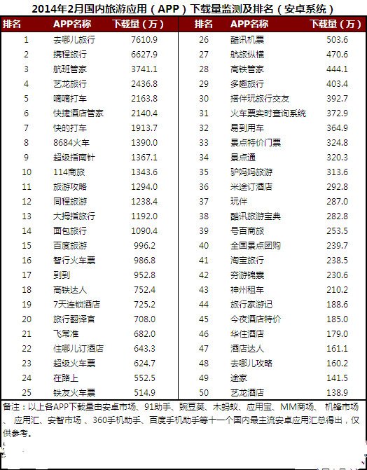 广州旅游类APP开发