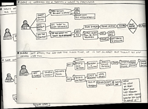 iPad APP开发设计技巧之二:目标用户的故事