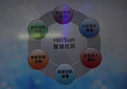 阐述几款智能社区类APP软件开发现状