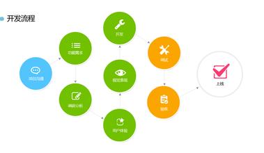 APP项目研发流程