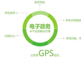 政务APP方案