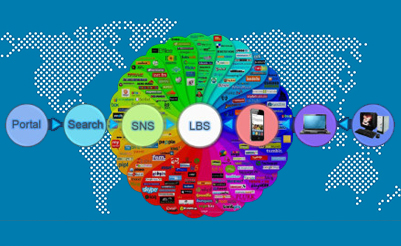 跨境电商APP开发成功与否的影响因素是什么