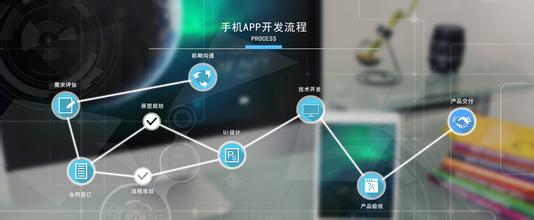 产品经理:APP开发流程