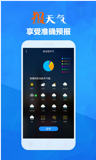 天气预报App制作发展趋势及行业现状分析