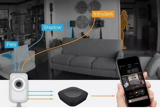 社区门禁app开发 用户在担心些什么 社区门禁app开发 用户在担心些什么