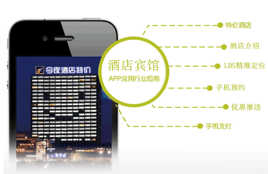 酒店app推广该如何结合场景做活动 酒店app推广该如何结合场景做活动