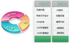 广州app软件开发该如何避免同质化 广州app软件开发该如何避免同质化