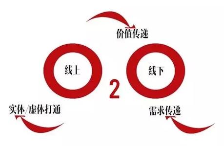 共享经济行业软件开发