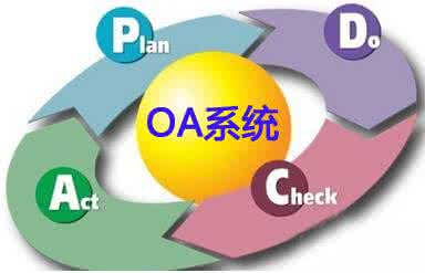 OA系统开发多少钱