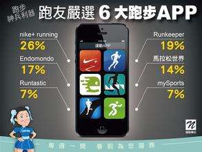 学校开发跑步APP的初衷