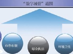 开发城市建设行业管理系统具备哪些功能