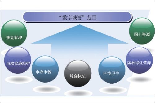 城市建设行业管理系统