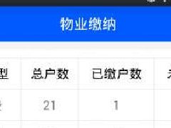 物业类APP开发是个伪命题吗 物业类APP开发是个伪命题吗