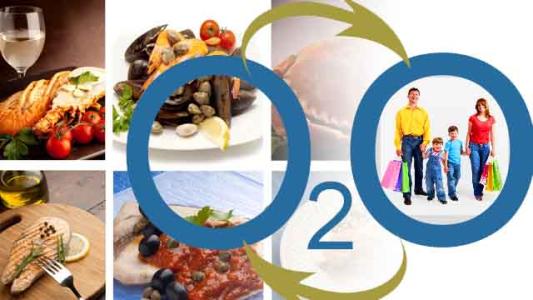 餐饮O2O软件开发