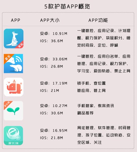 家长管理孩子手机软件开发