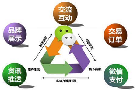 蔬菜进销存app开发