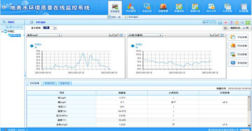 安全监测APP开发