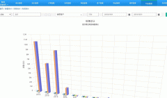 物流ERP系统软件开发需要具备哪些功能