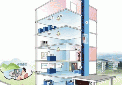 智慧楼宇系统app软件制作包含哪些内容