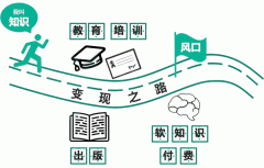 开发知识付费app会员策略增长如何做